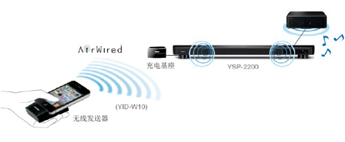 新款上市：YSP-2200一体化数字投音机 