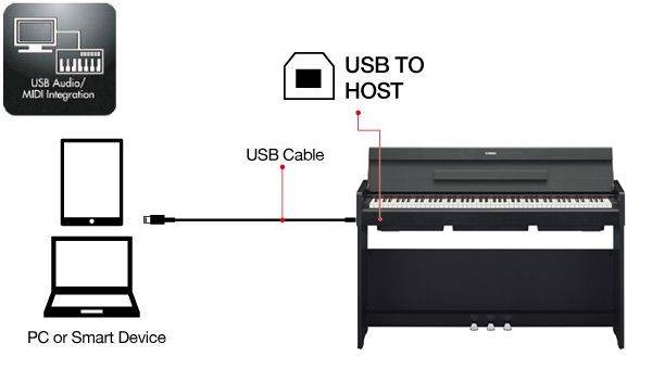 The method for connecting an instrument to iOS devices with Smart Pianist V2.0 installed.